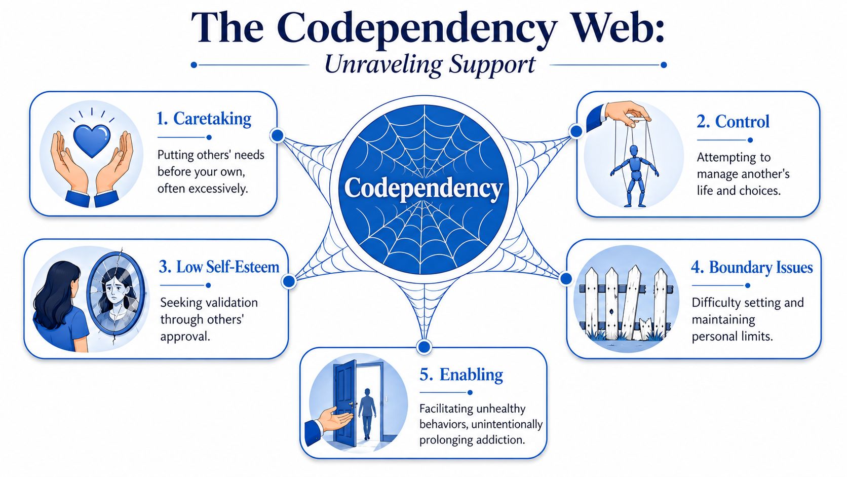 What Is Codependency in Addiction Recovery