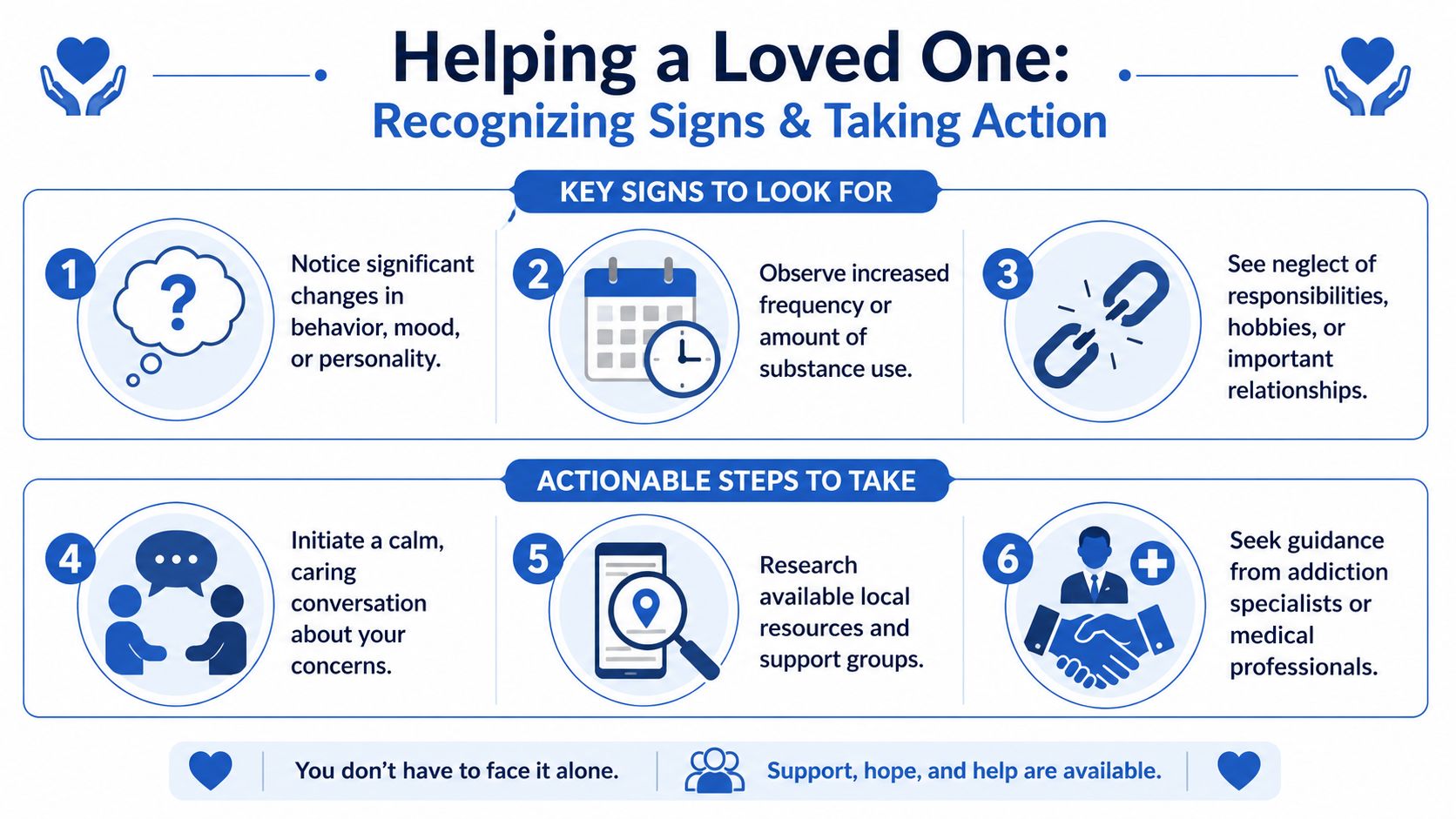 An infographic titled Helping a Loved One outlining steps to recognize and address substance use concerns.