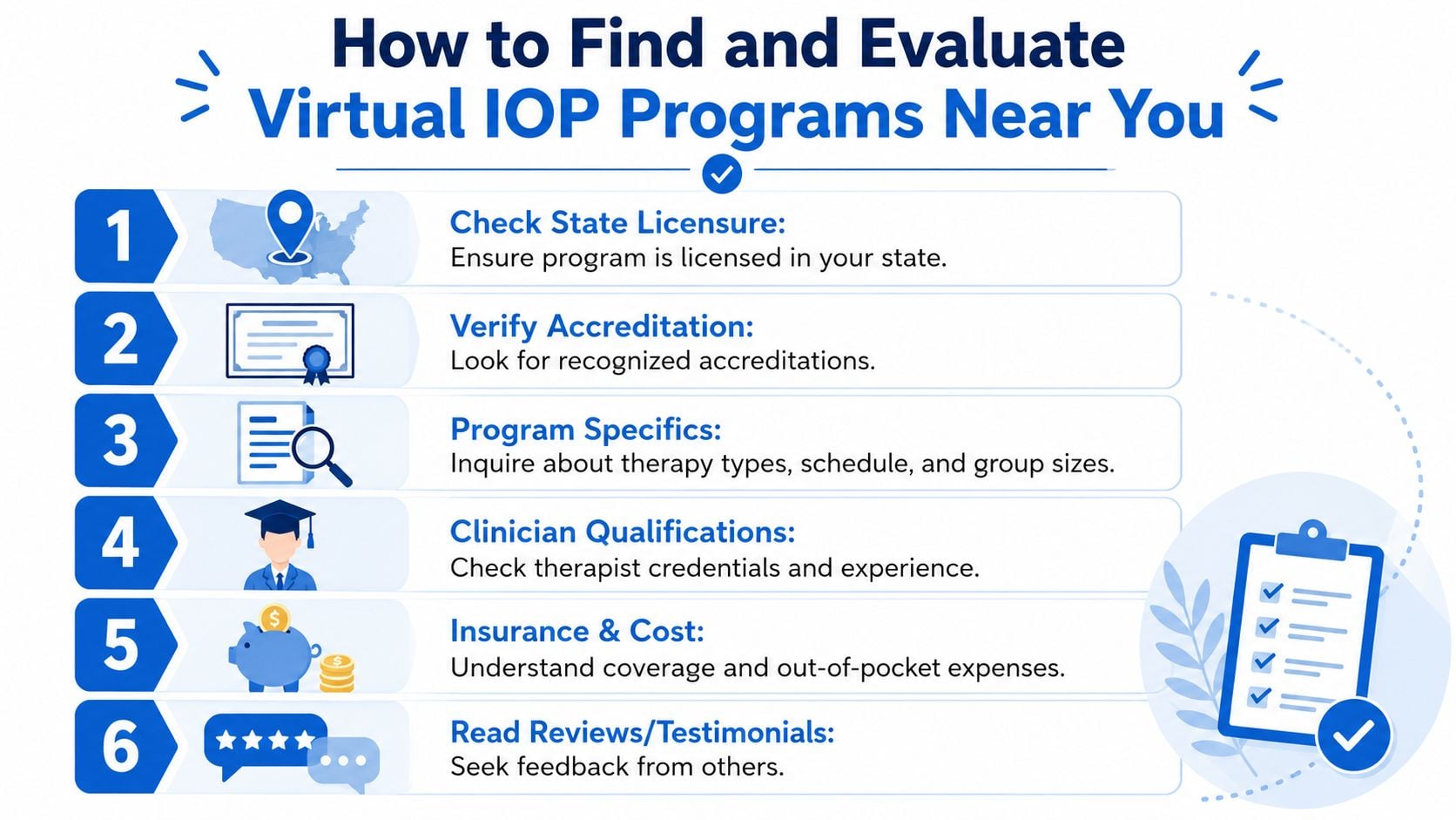 A six-step infographic guide on how to find and evaluate virtual IOP programs near you.