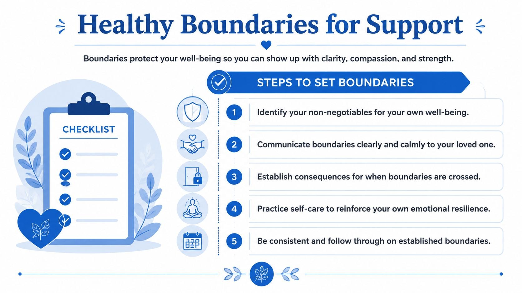 An infographic titled Healthy Boundaries for Support, outlining five numbered steps for setting personal boundaries.