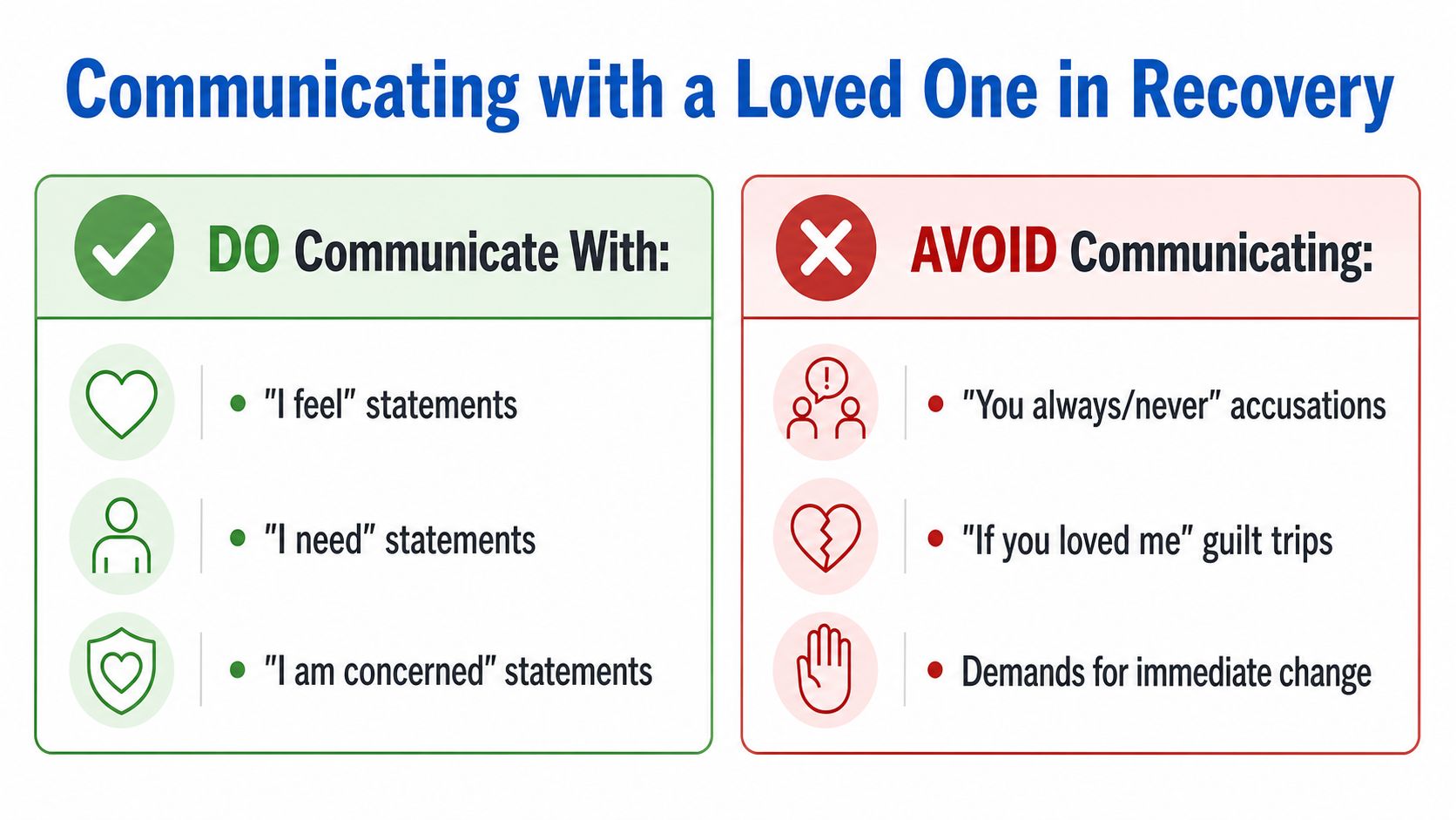 A chart showing helpful communication tips and harmful phrases to avoid when speaking with a loved one in recovery.