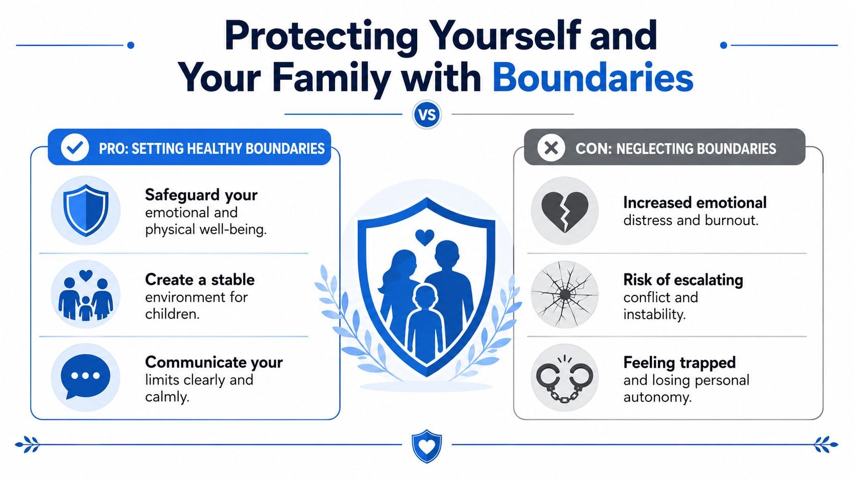 An infographic comparing the benefits of setting healthy boundaries versus the consequences of neglecting personal boundaries.