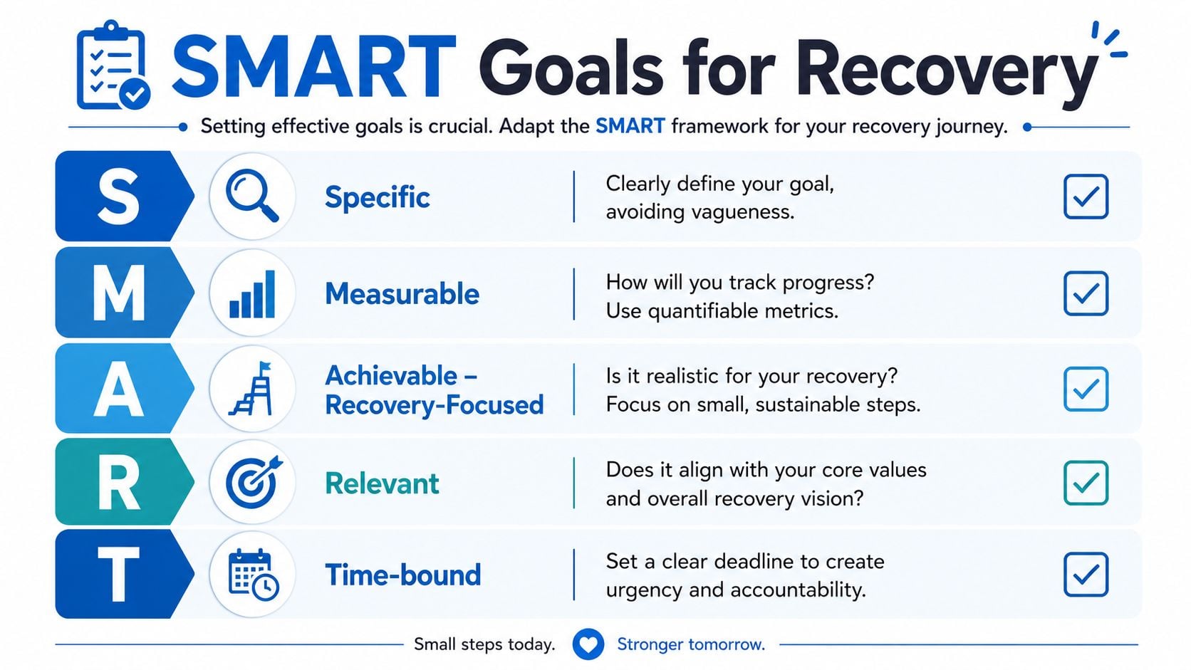 A visual guide explaining the SMART goals framework for personal recovery using five simple steps.