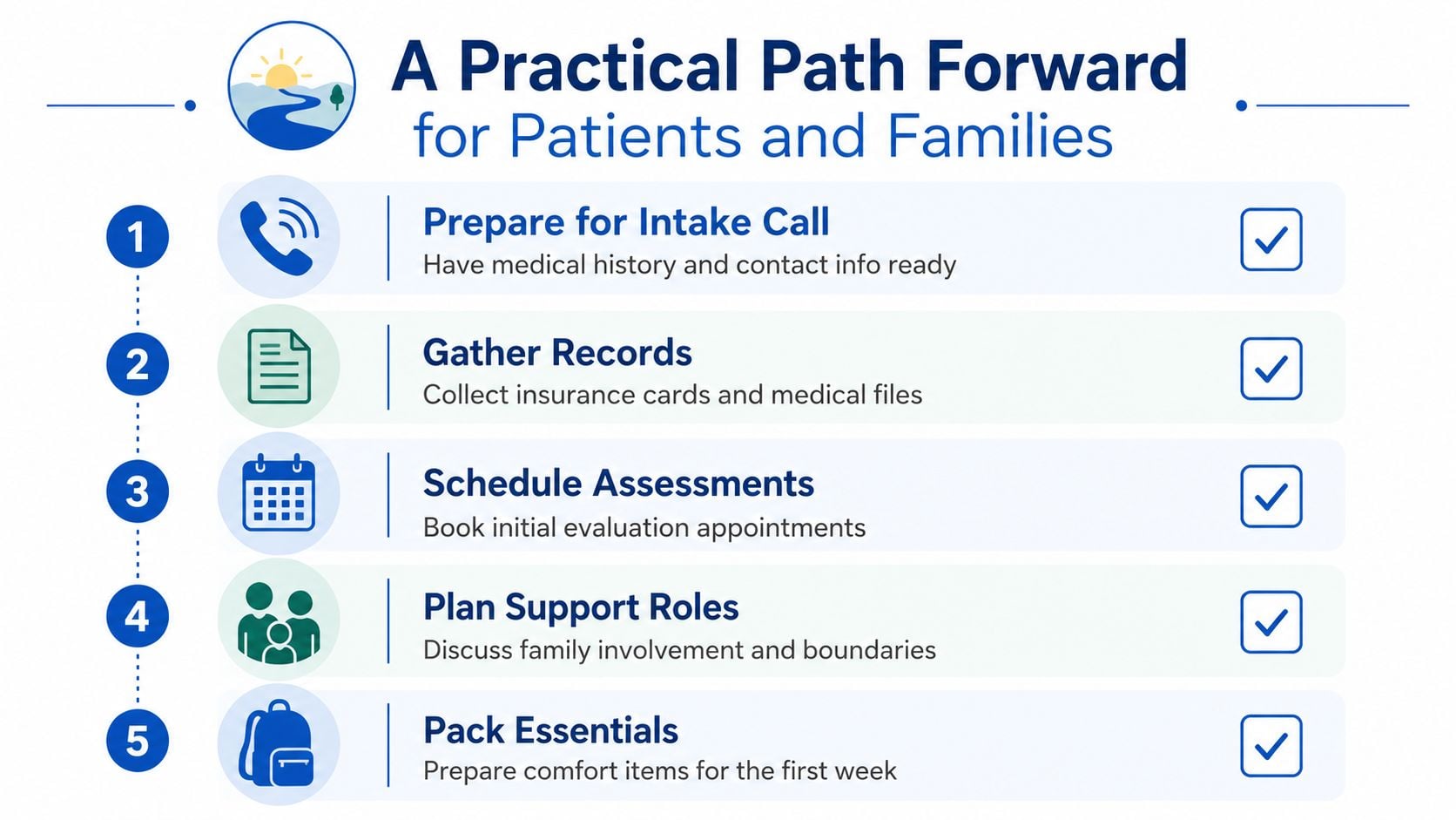 A five-step infographic guide for patients and families titled A Practical Path Forward showing essential preparation steps.