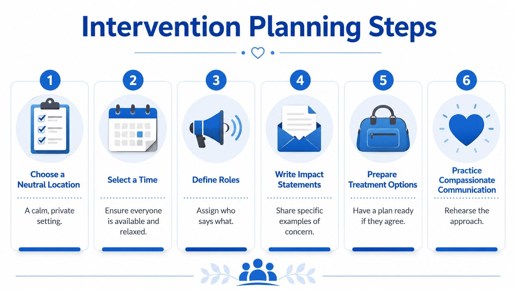 An infographic detailing six essential steps for planning a professional and compassionate intervention for a loved one.