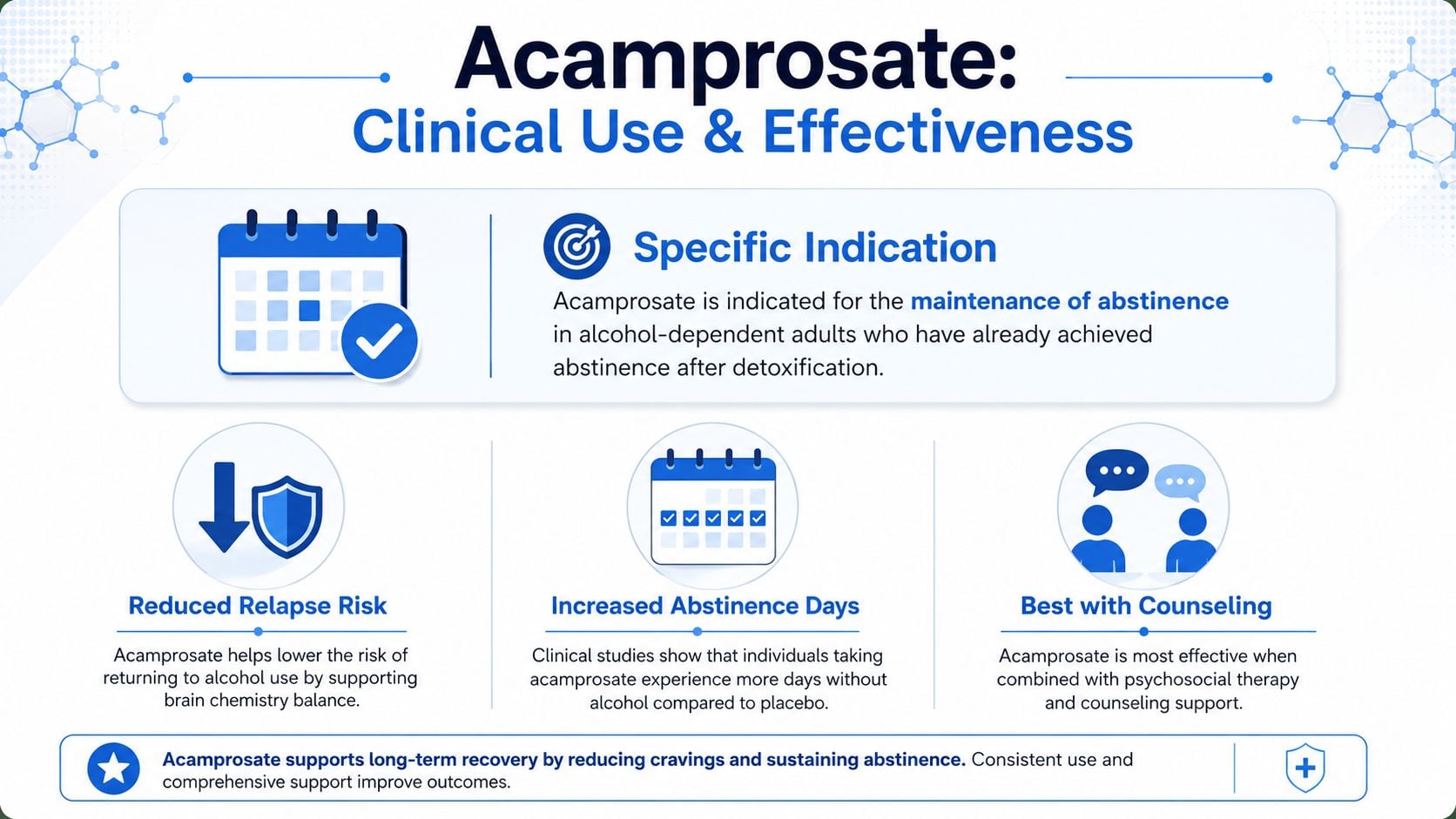 An infographic explaining the clinical use and effectiveness of acamprosate for alcohol dependency recovery.