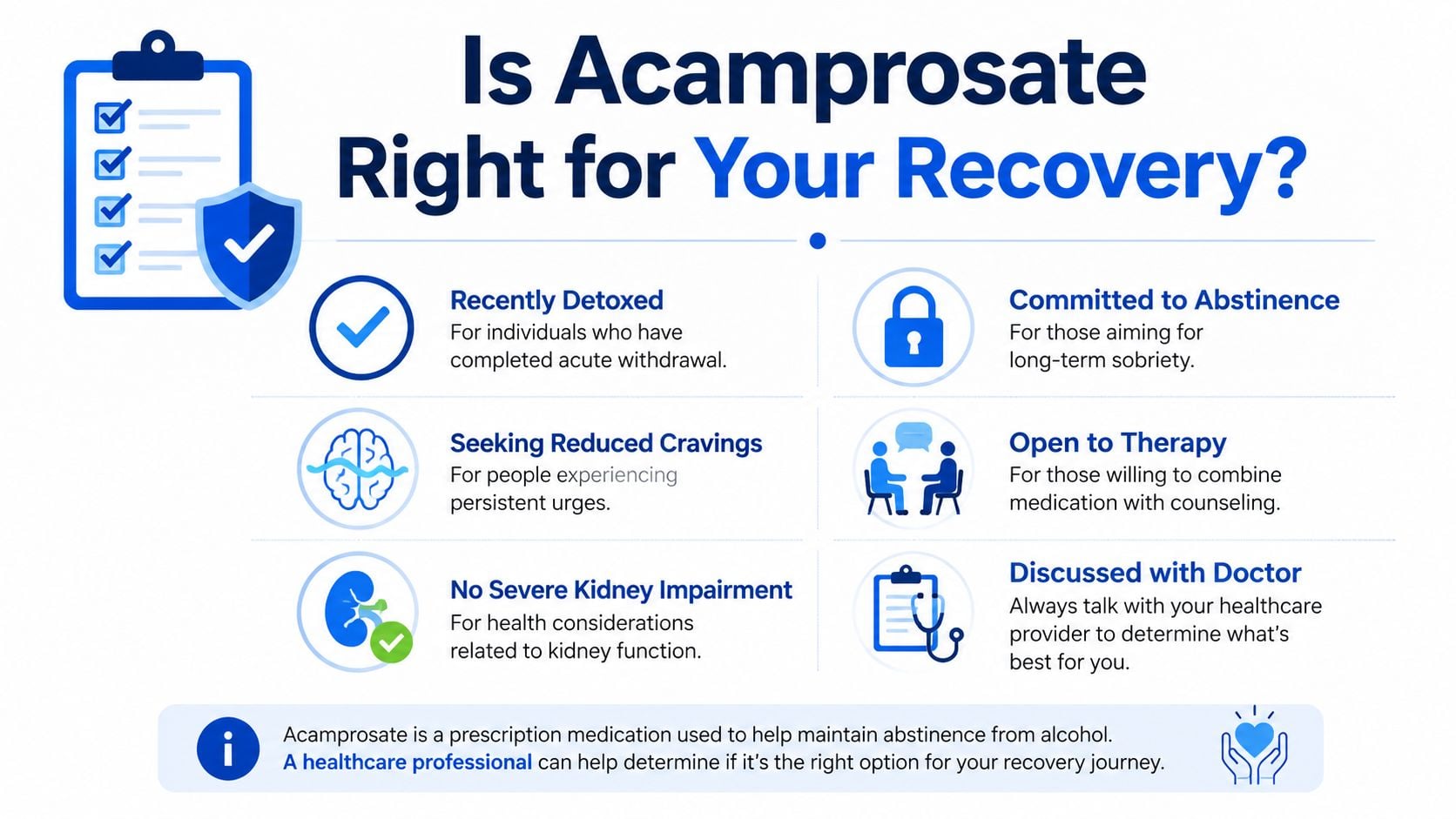 An infographic titled Is Acamprosate Right for Your Recovery outlining factors for using the medication for alcoholism.