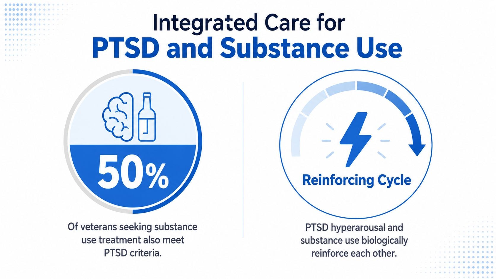 An infographic showing that 50% of veterans seeking substance use treatment also meet PTSD criteria.