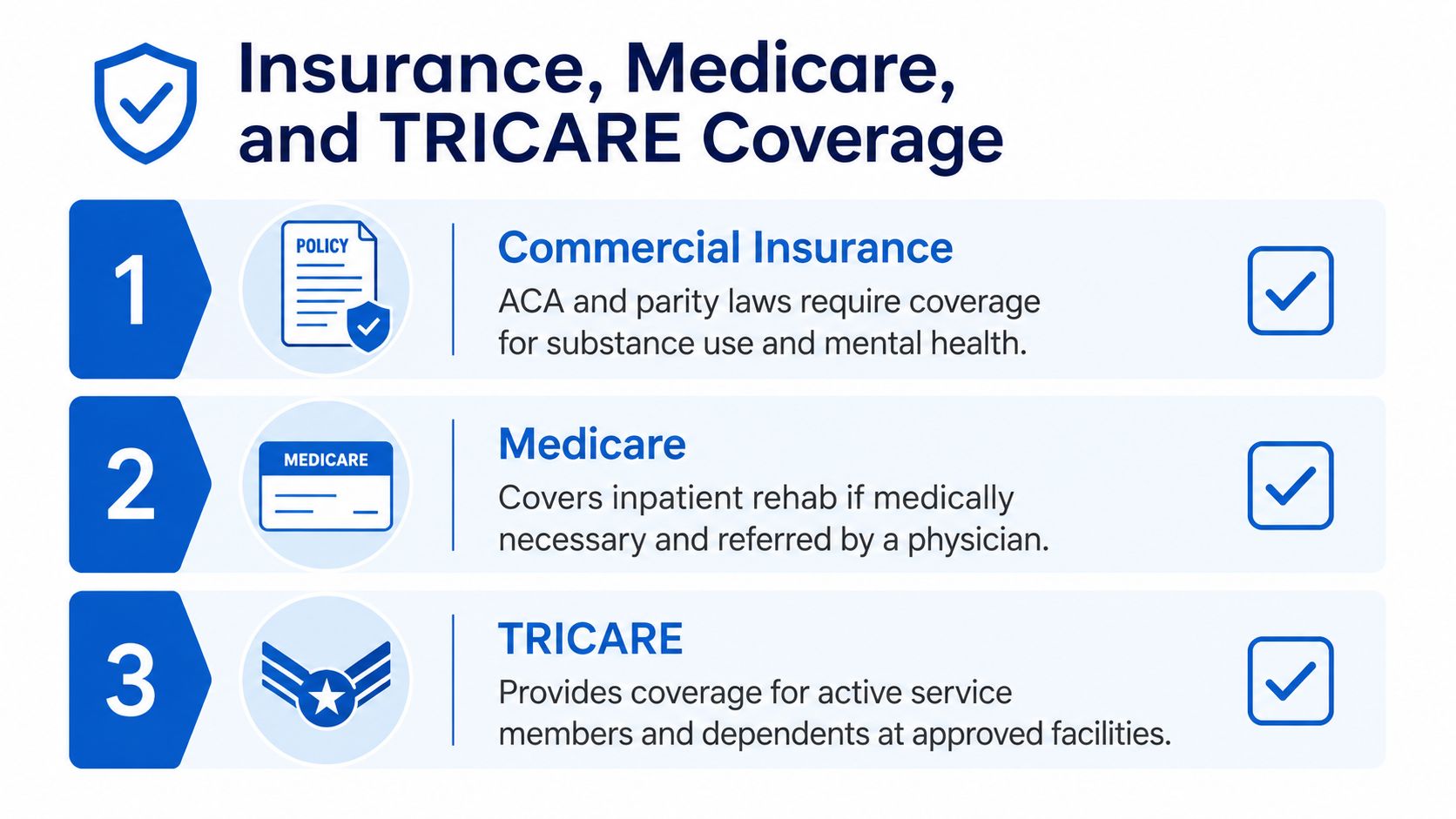 A graphic explaining insurance, Medicare, and TRICARE coverage for substance use and mental health treatment services.