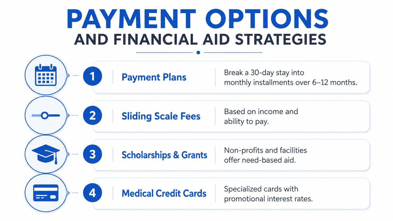 An infographic showing four payment options for rehab including payment plans, sliding scale fees, scholarships, and medical credit cards.