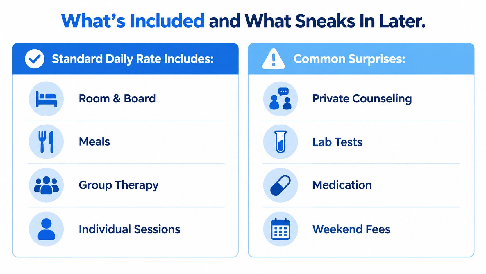 A comparison chart showing what is included in standard daily rehab rates versus common hidden fees.