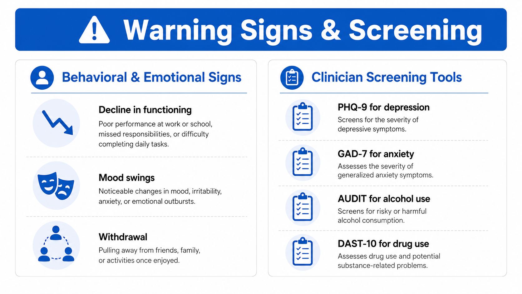 An infographic titled Warning Signs & Screening showing behavioral signs of distress and clinical mental health tools.