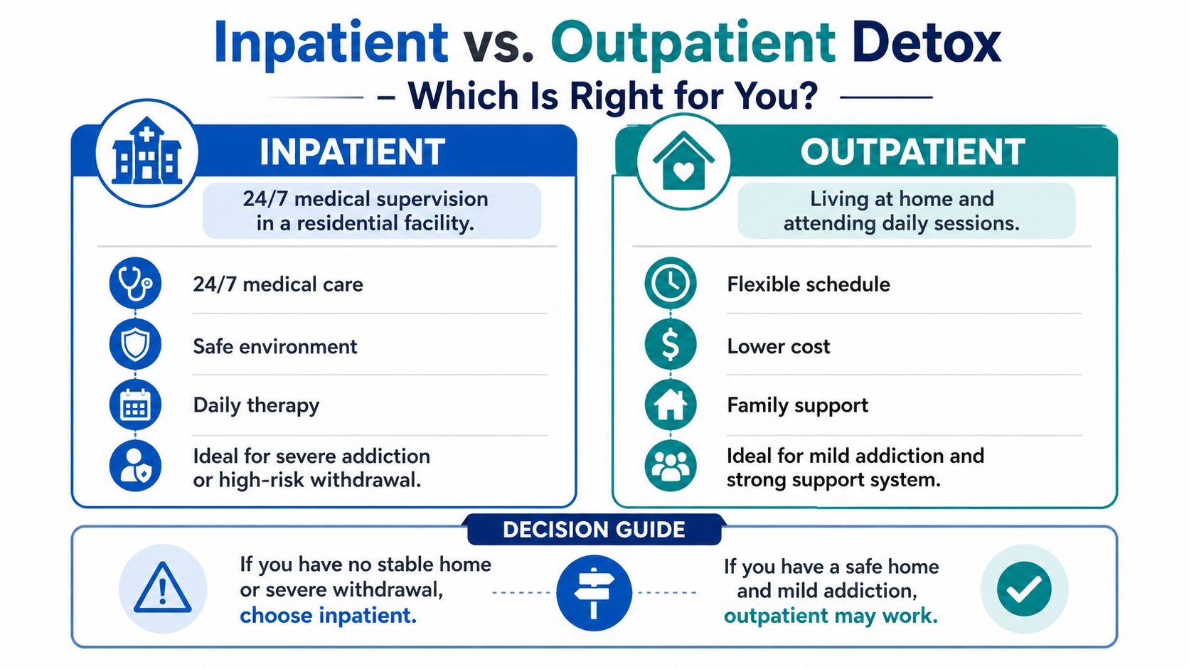 A comparison chart outlining the differences between inpatient and outpatient detox treatment options for recovery.