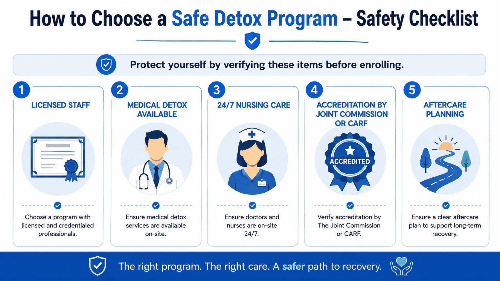 A safety checklist infographic for choosing a safe professional drug and alcohol detox program.