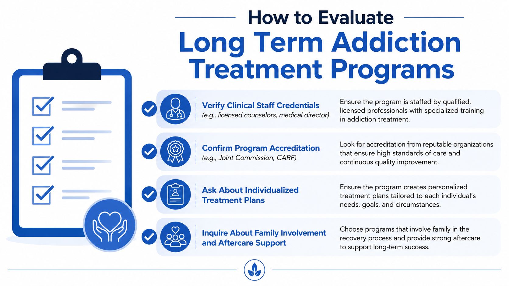 A checklist infographic titled How to Evaluate Long Term Addiction Treatment Programs with four key steps.