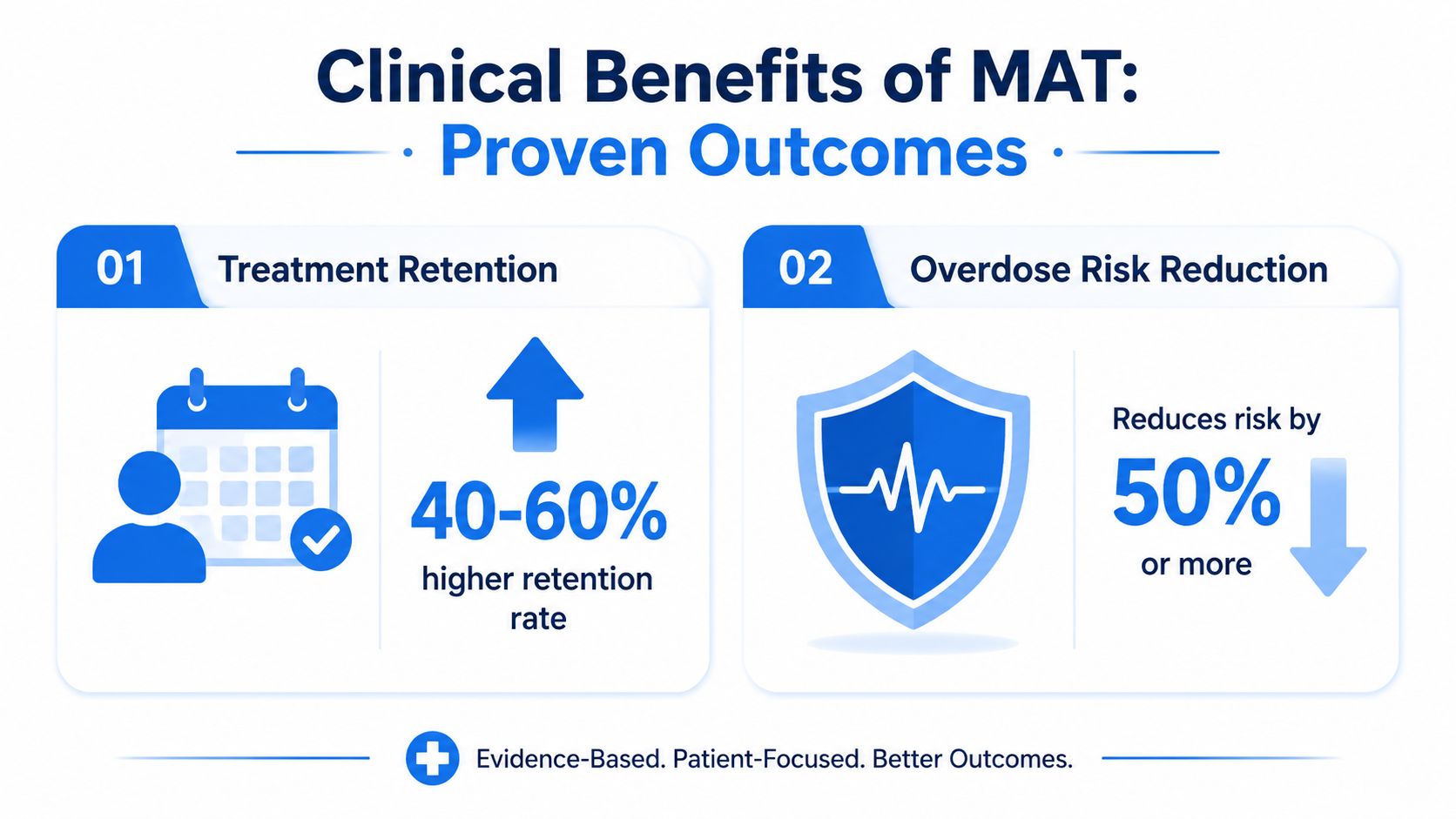 An infographic highlighting the clinical benefits of Medication-Assisted Treatment (MAT) for addiction recovery.