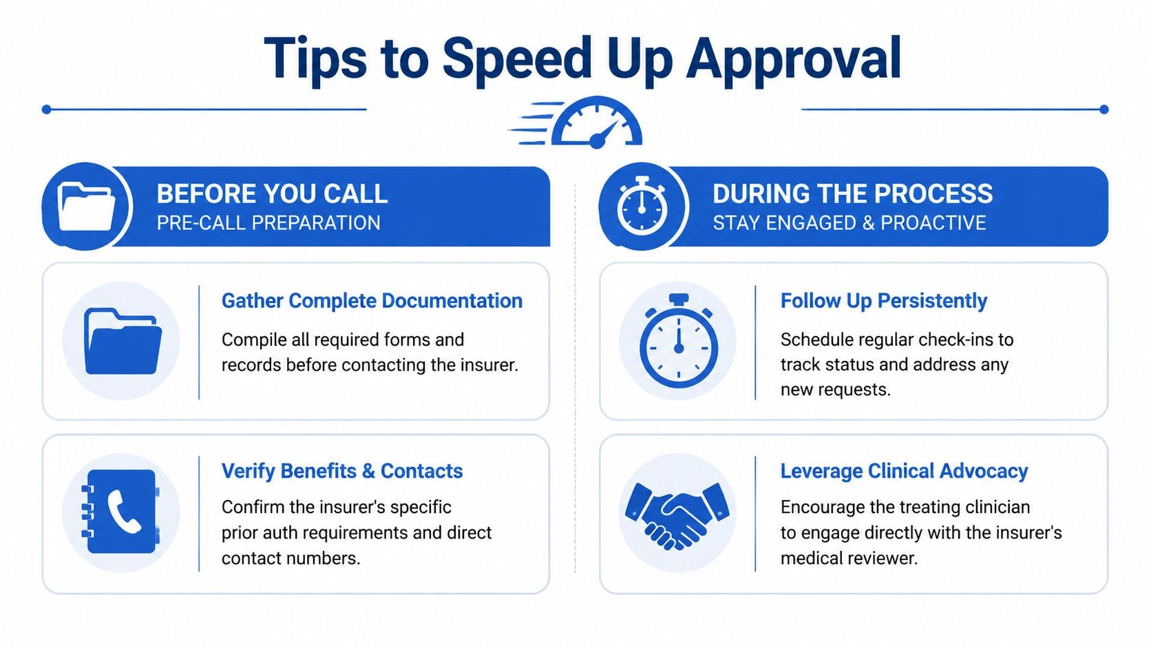 An infographic detailing proactive steps to streamline the prior authorization process for medical insurance approvals.