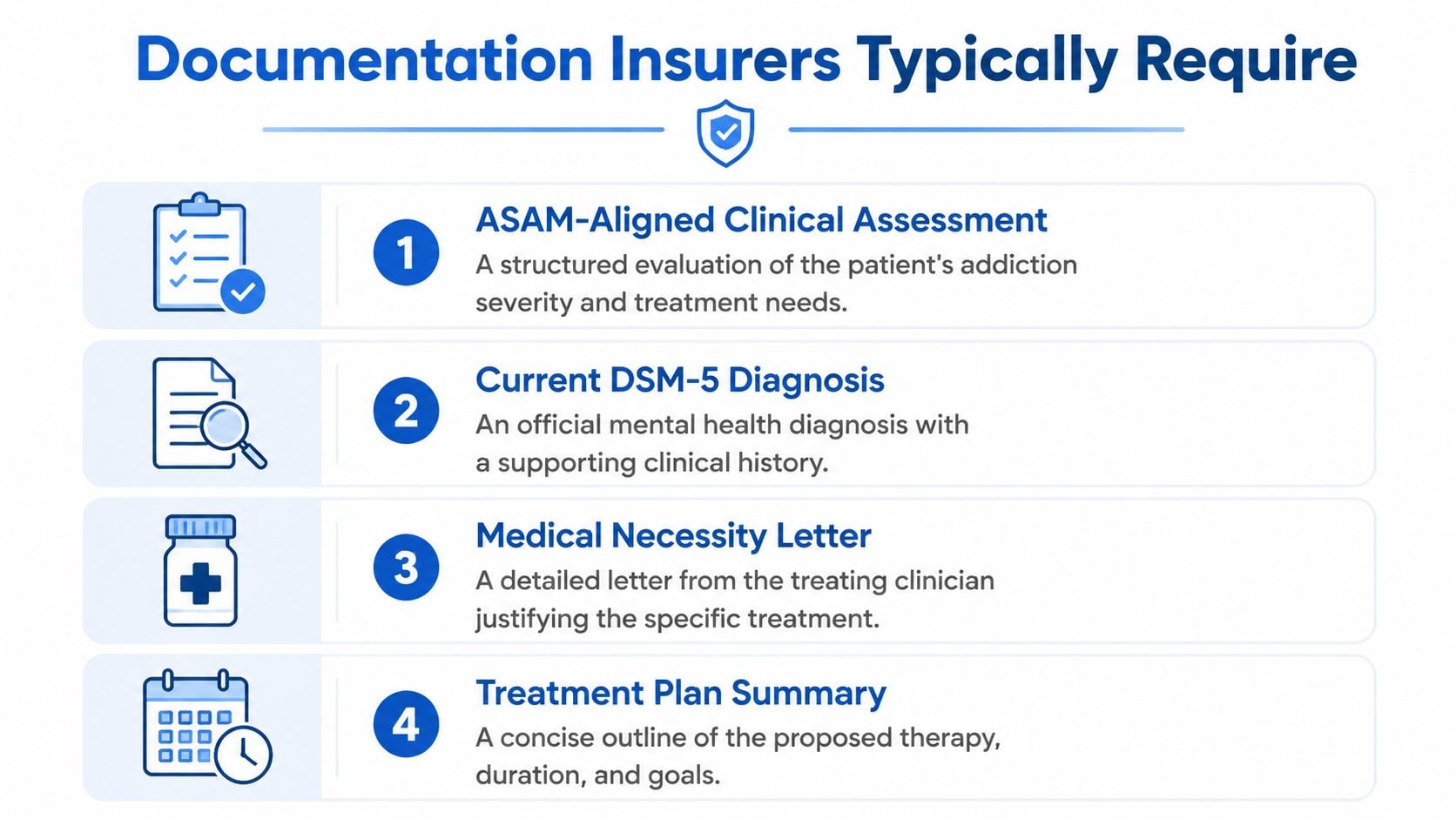 A list showing four essential documents for insurance approval regarding addiction treatment and mental health care.