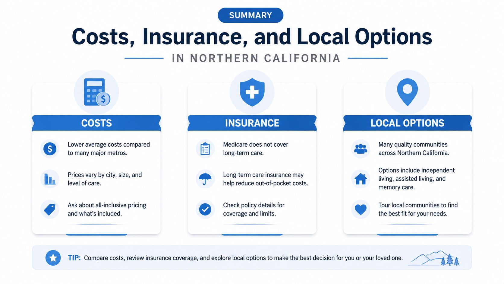 A summary infographic showing costs, insurance, and local options for senior living care in Northern California.