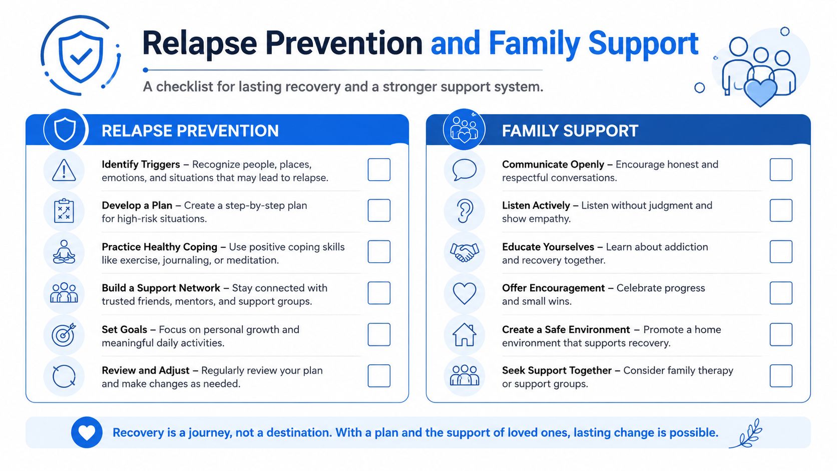 A helpful checklist for relapse prevention and family support for those on a path to lasting recovery.