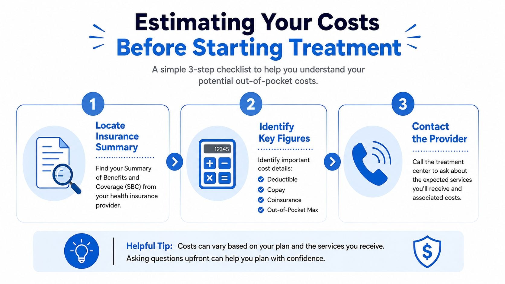 A three-step checklist for estimating potential out-of-pocket medical costs before starting a treatment.