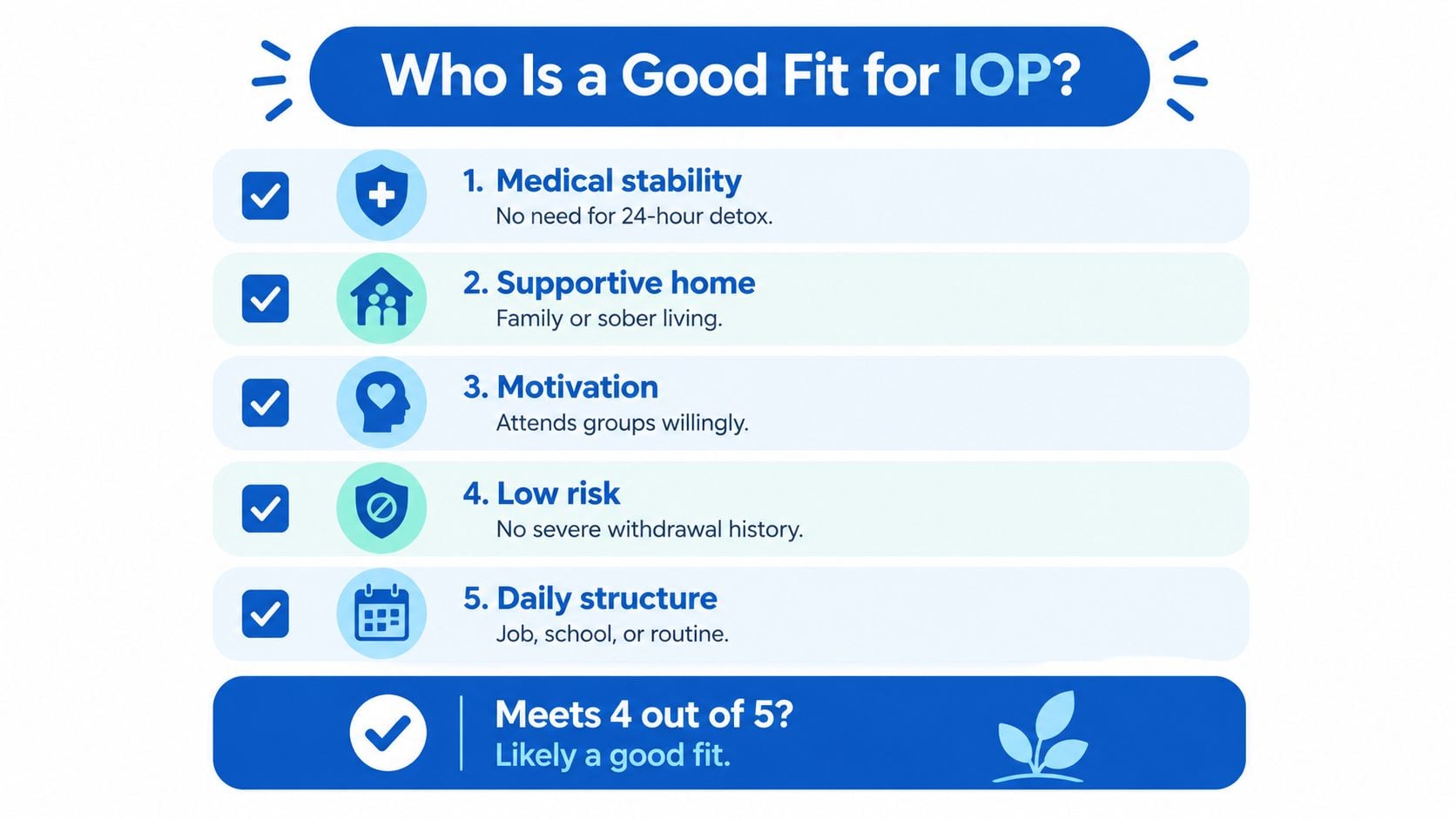 An infographic titled Who Is a Good Fit for IOP listing five criteria for intensive outpatient addiction treatment.
