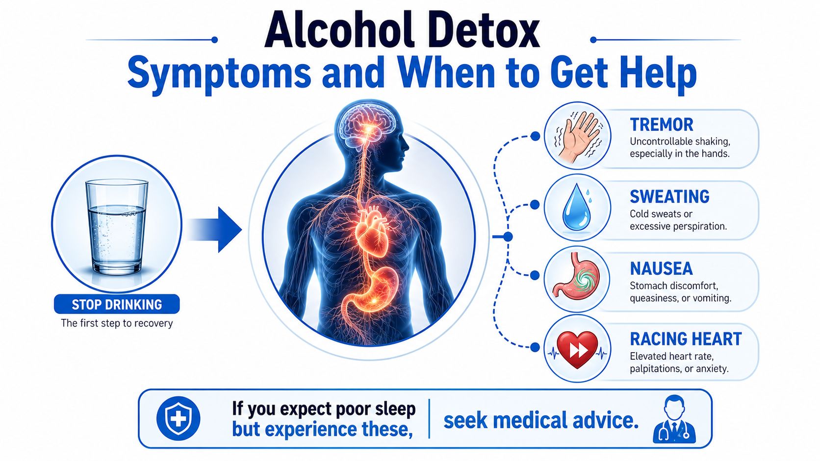 An infographic detailing common alcohol detox symptoms including tremors, sweating, nausea, and a racing heart.