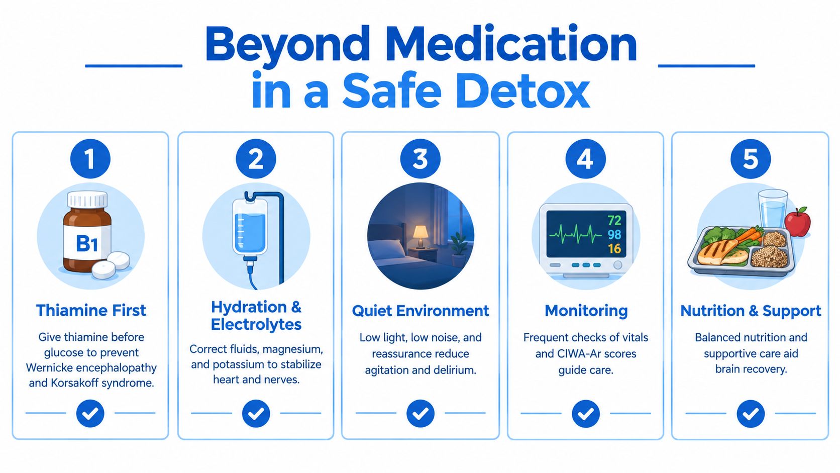 An infographic titled Beyond Medication in a Safe Detox, outlining five essential steps for alcohol withdrawal management.
