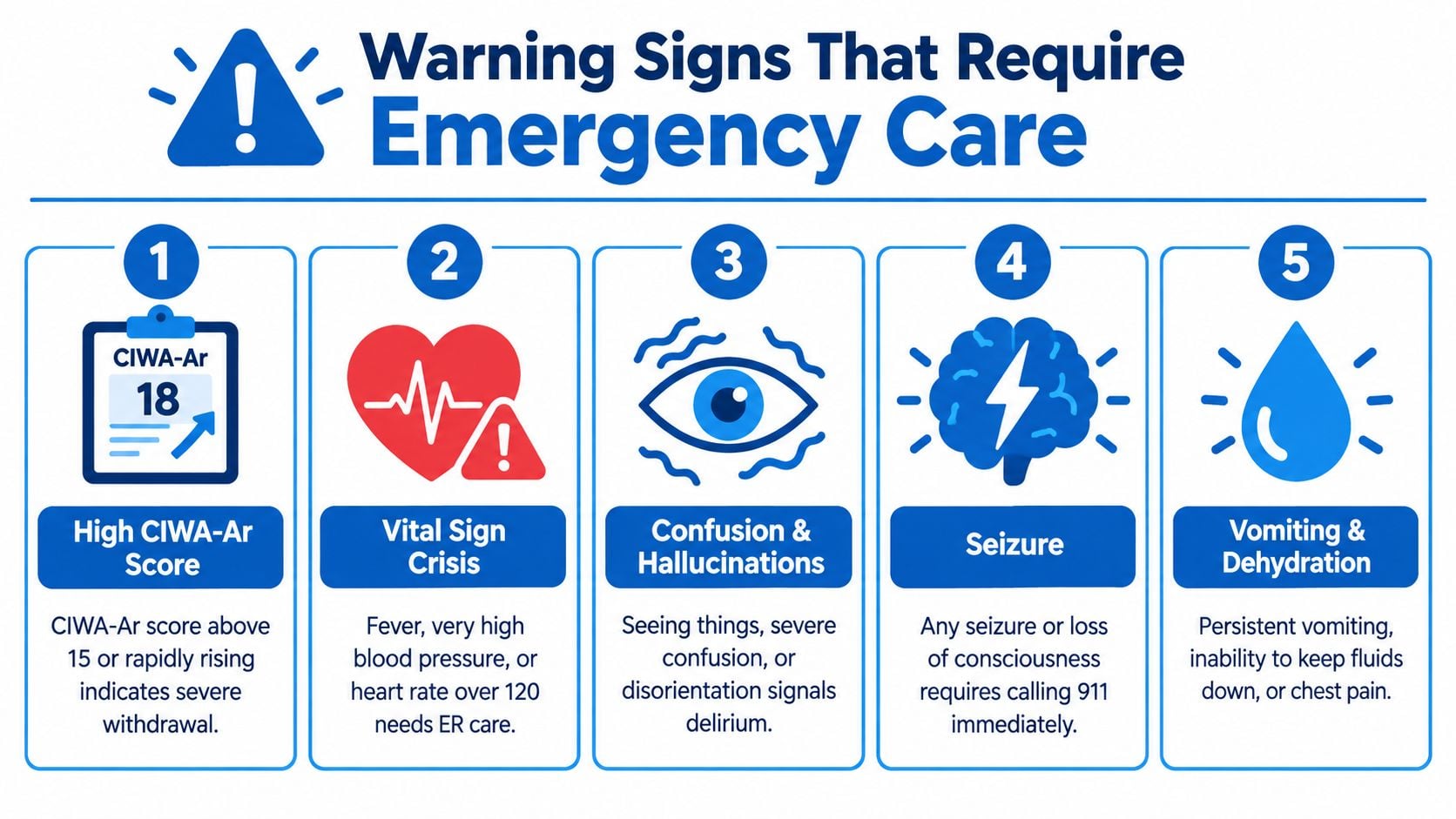 An infographic showing five warning signs of alcohol withdrawal that require immediate emergency medical care.