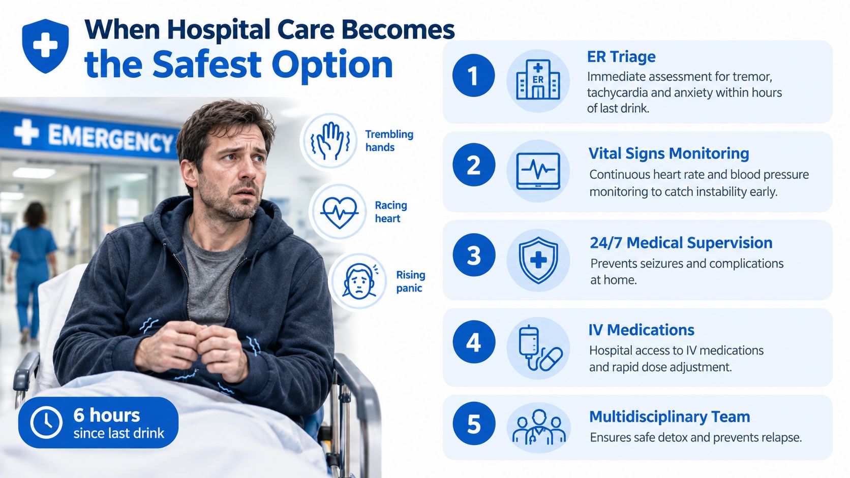 An infographic detailing five critical reasons why hospital care is the safest option for alcohol withdrawal treatment.