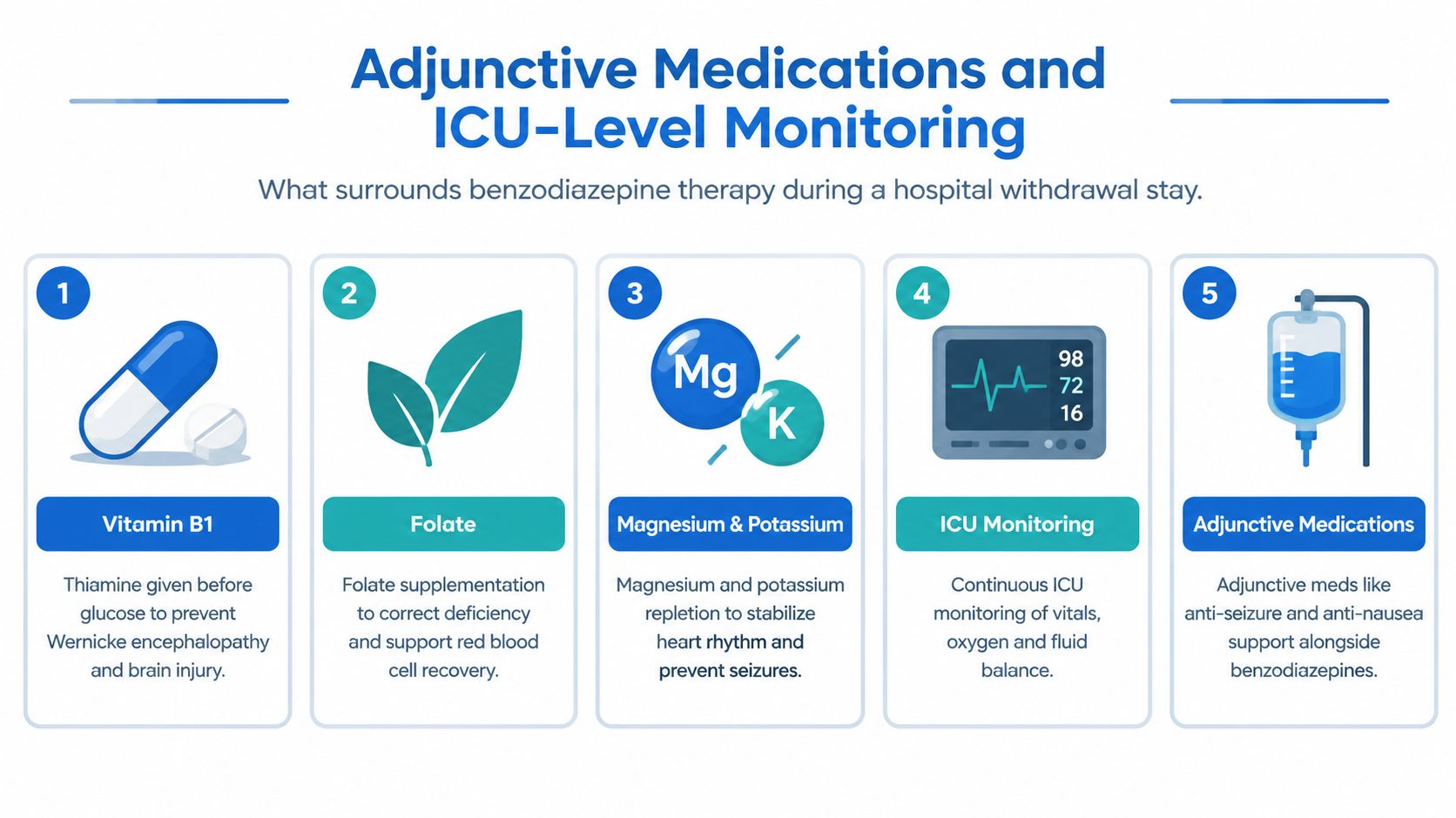 An infographic showing five key components of clinical benzodiazepine therapy for hospital alcohol withdrawal treatment.