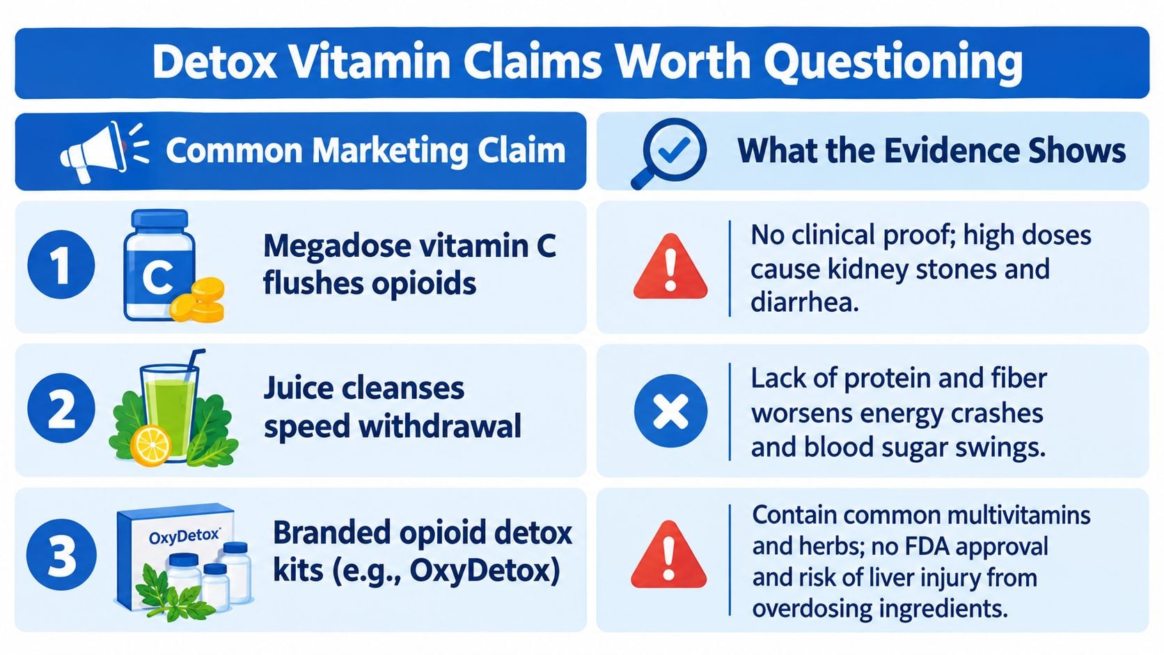 A chart debunking common false health claims about using vitamins and juice for opioid detoxification.