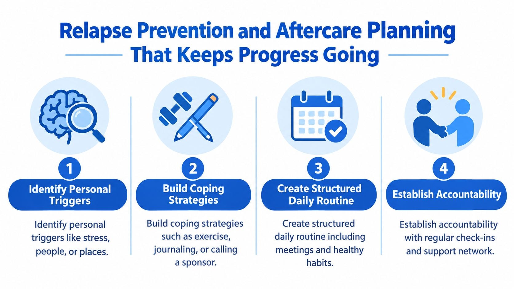 A four-step infographic showing how to plan for relapse prevention and maintain long-term recovery progress.