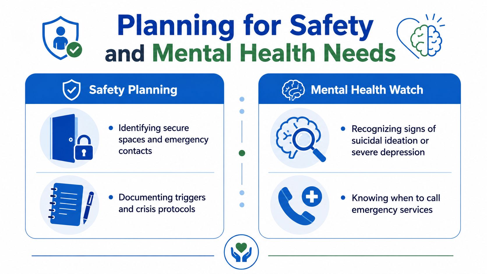 An infographic titled Planning for Safety and Mental Health Needs, featuring tips on safety planning and mental health monitoring.