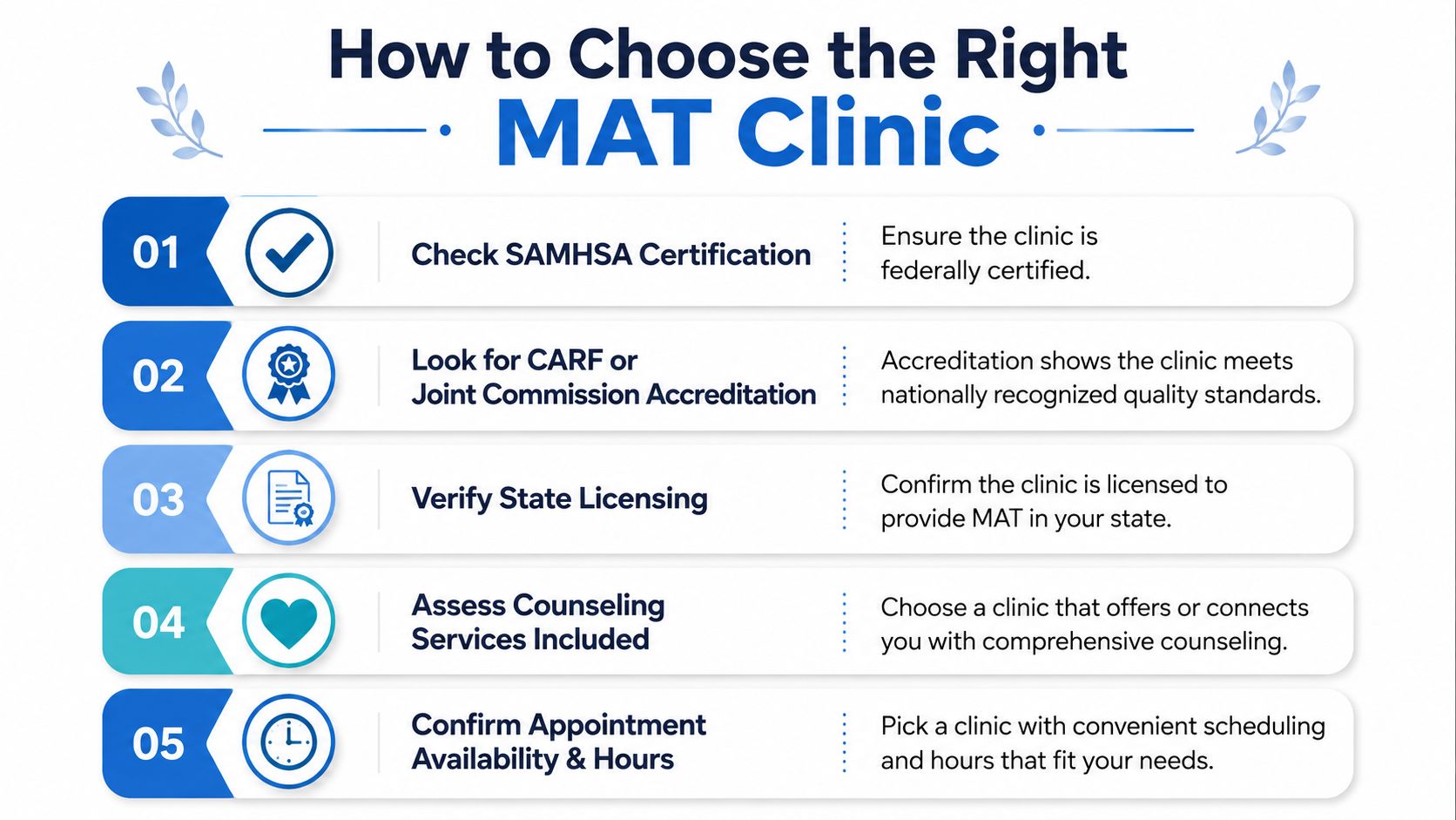 A checklist infographic detailing five essential steps to follow when choosing a medication assisted treatment clinic.