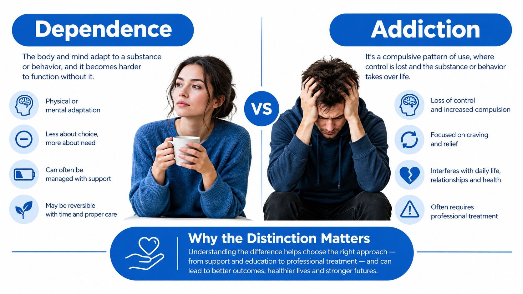 An infographic contrasting the differences between substance dependence and addiction with text and representative images.