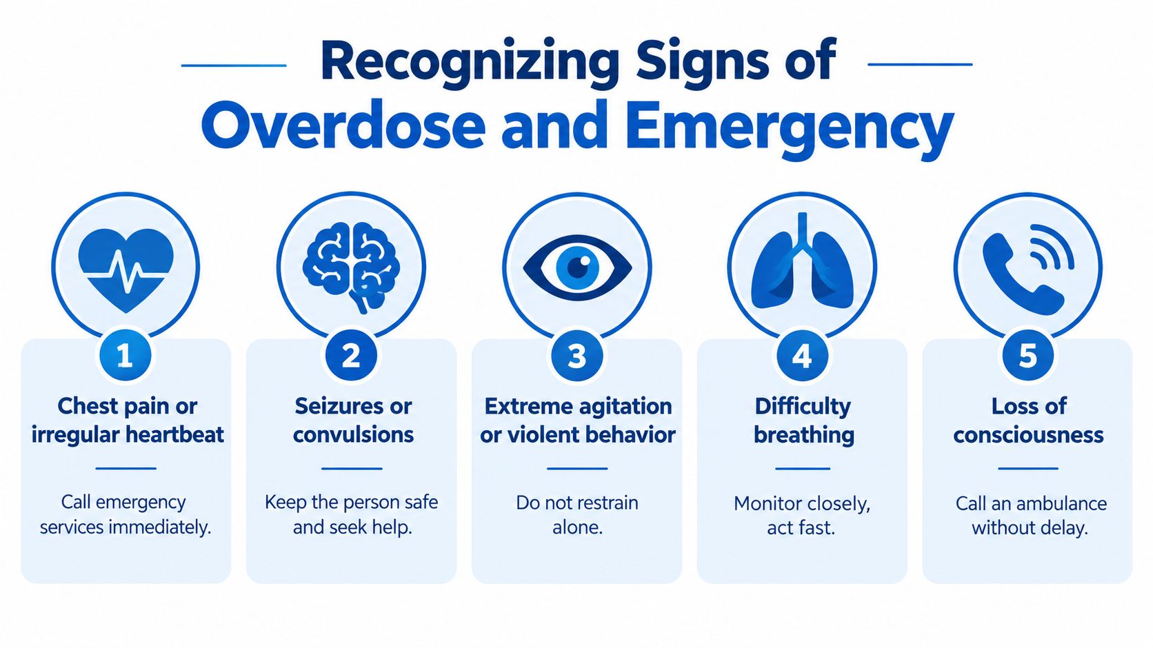 An infographic titled Recognizing Signs of Overdose and Emergency, listing five critical symptoms and corresponding immediate actions.