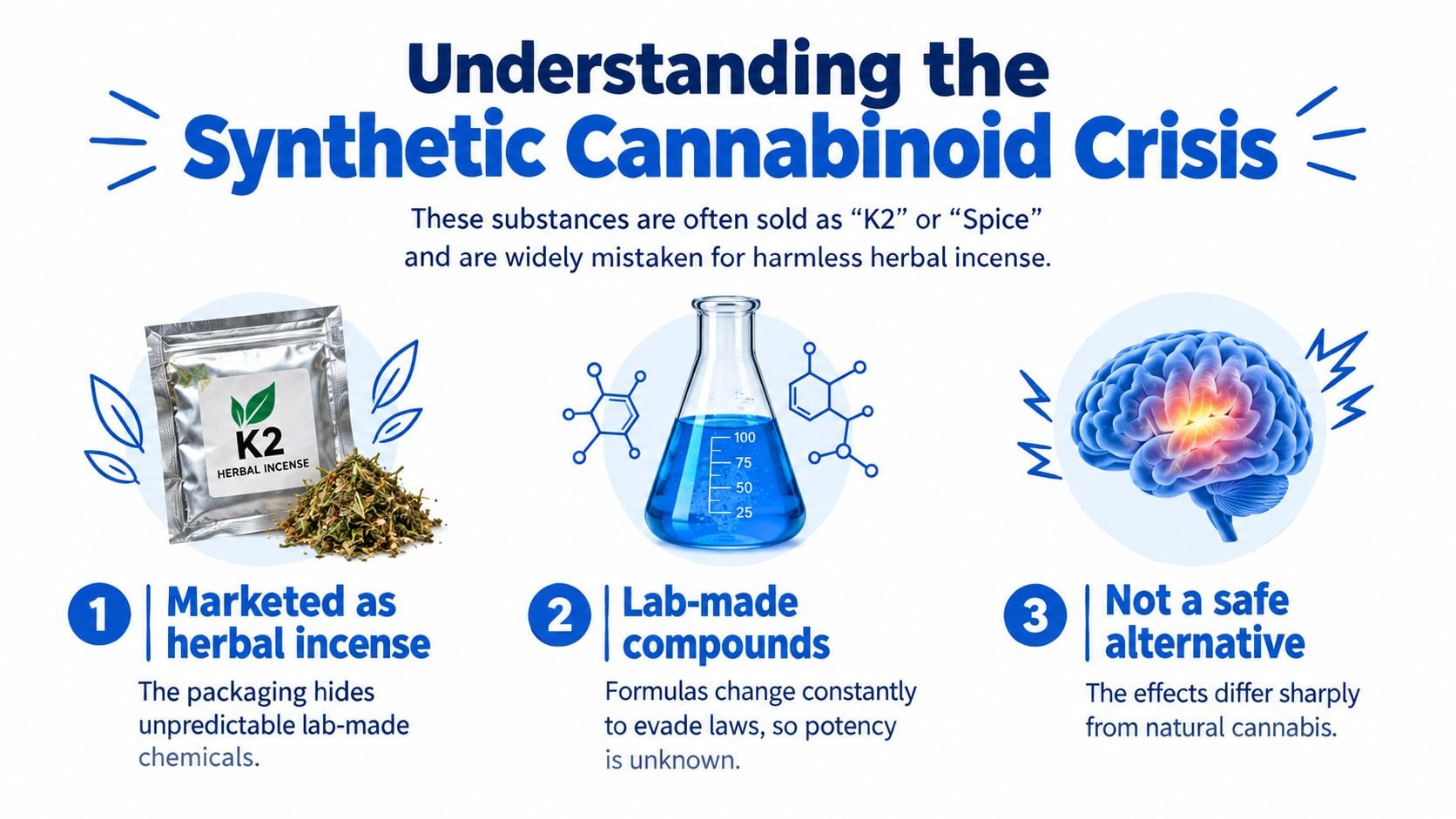 An educational infographic explaining the dangers and misleading marketing tactics behind synthetic cannabinoids like K2 and Spice.