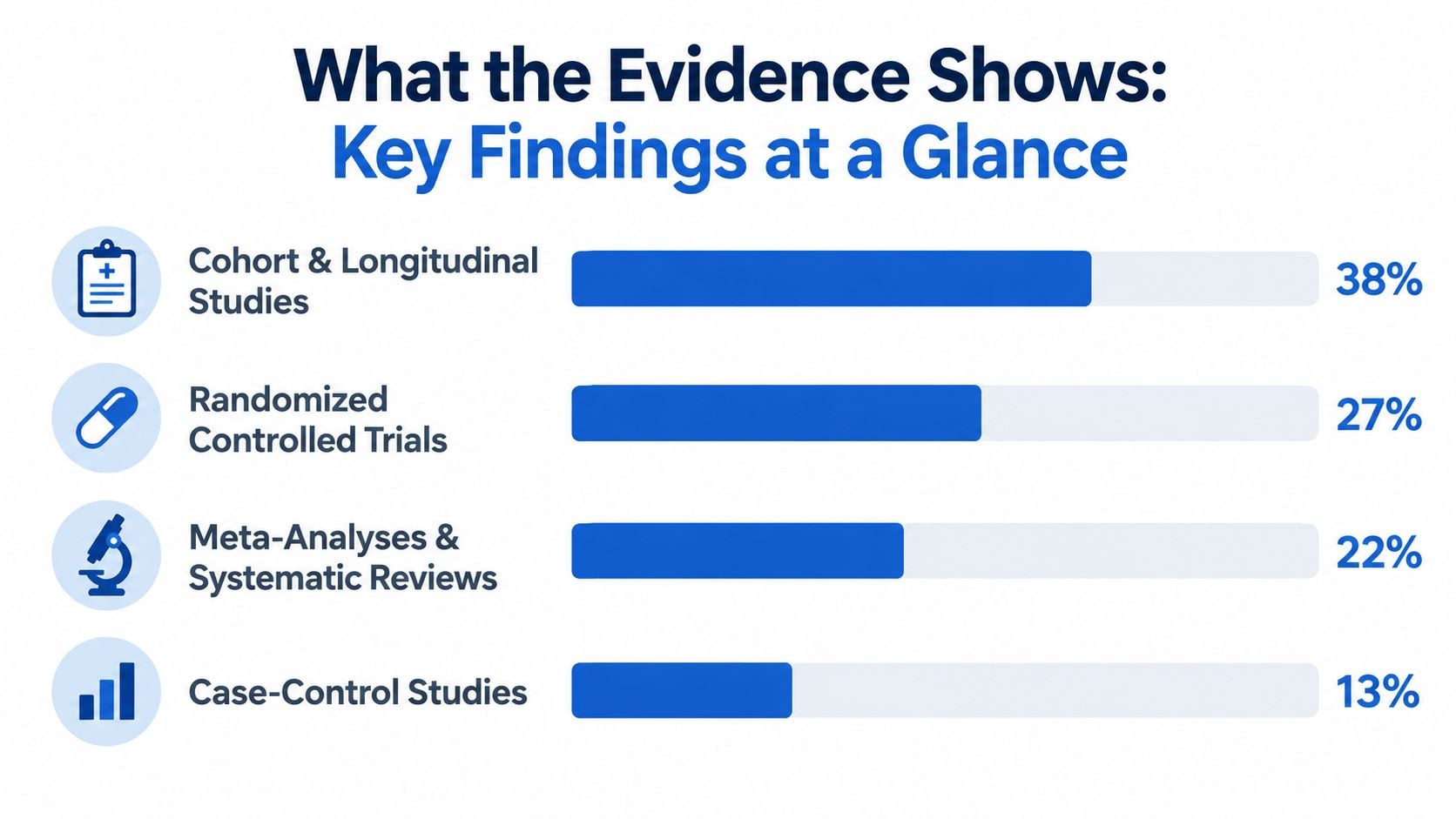 A data chart infographic illustrating the clinical effectiveness of acamprosate for maintaining alcohol abstinence compared to placebo.