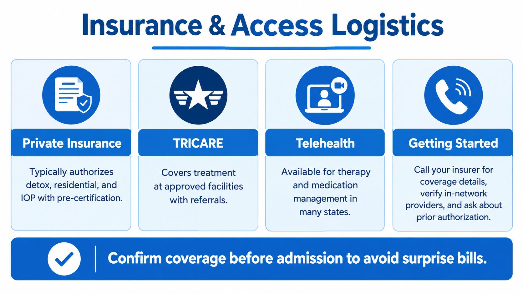 An informational graphic detailing insurance and access logistics for substance abuse treatment programs and medical services.