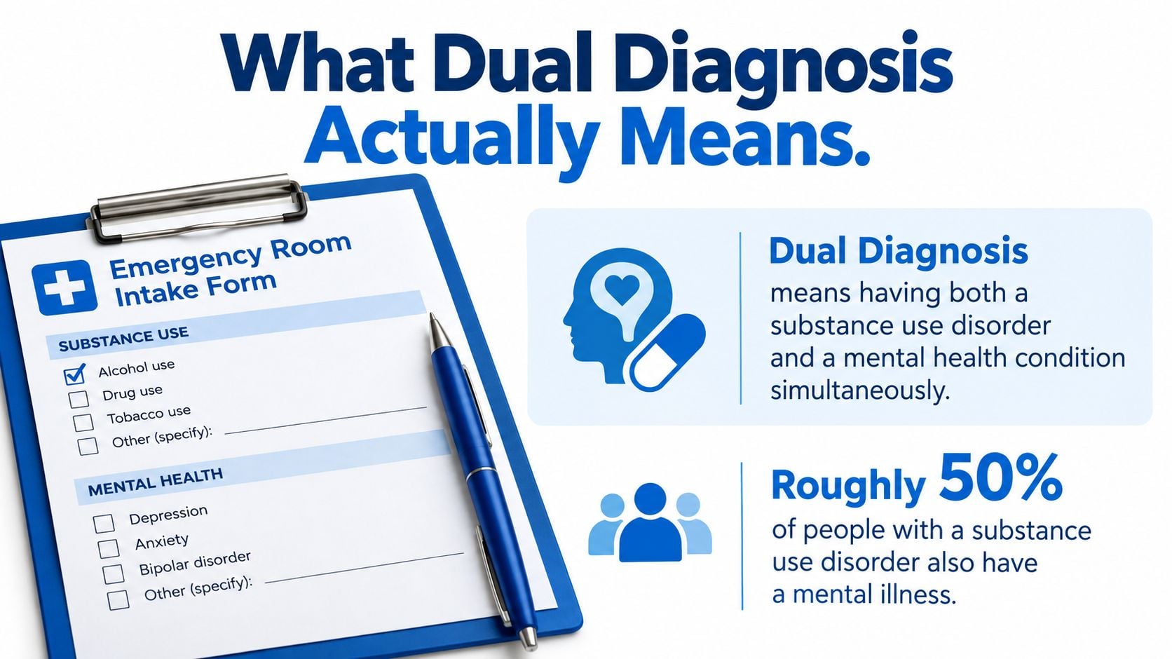 An infographic showing a clipboard with an intake form explaining the meaning of dual diagnosis.