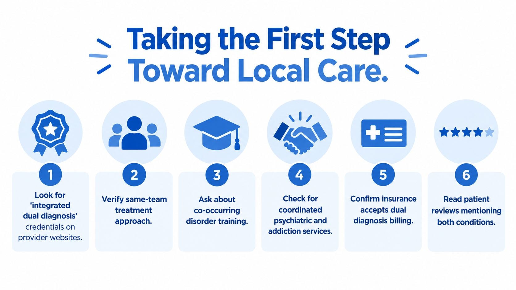 A six-step infographic on how to find local dual diagnosis care for mental health and addiction.