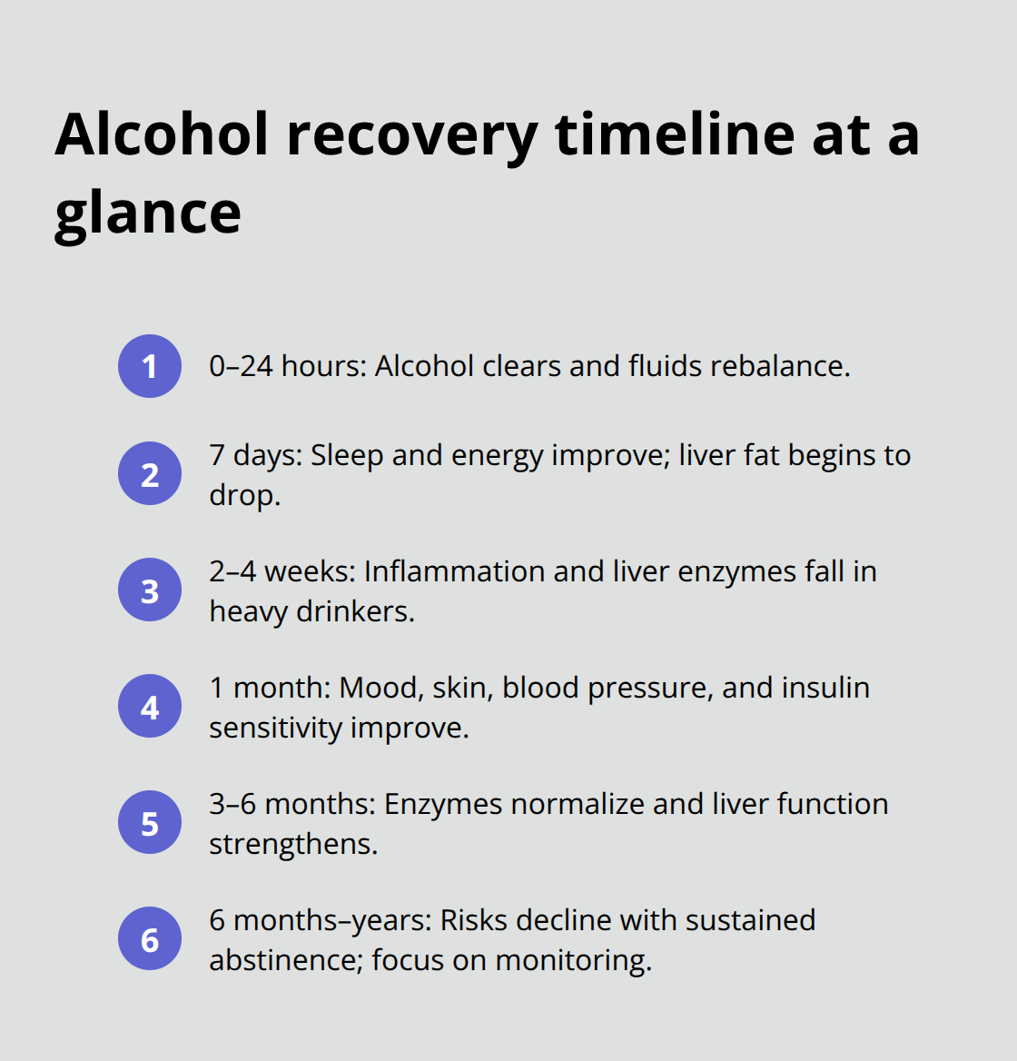 Key milestones from 24 hours to long-term liver recovery