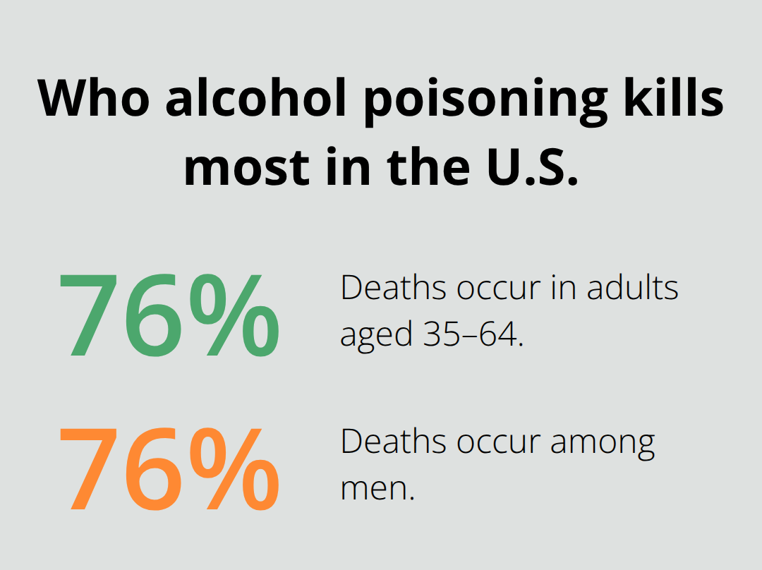 CDC breakdown of excessive alcohol-related deaths by age and sex in the United States - alcohol poisoning recovery time