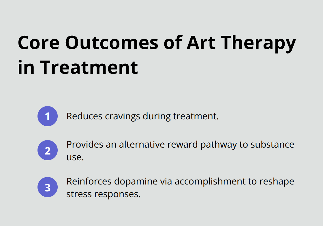 Compact list of measurable art therapy outcomes in recovery - art therapy addiction recovery