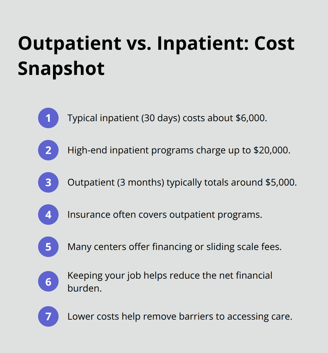 Compact list comparing typical inpatient and outpatient addiction treatment costs and access factors in the U.S. - best outpatient addiction treatment