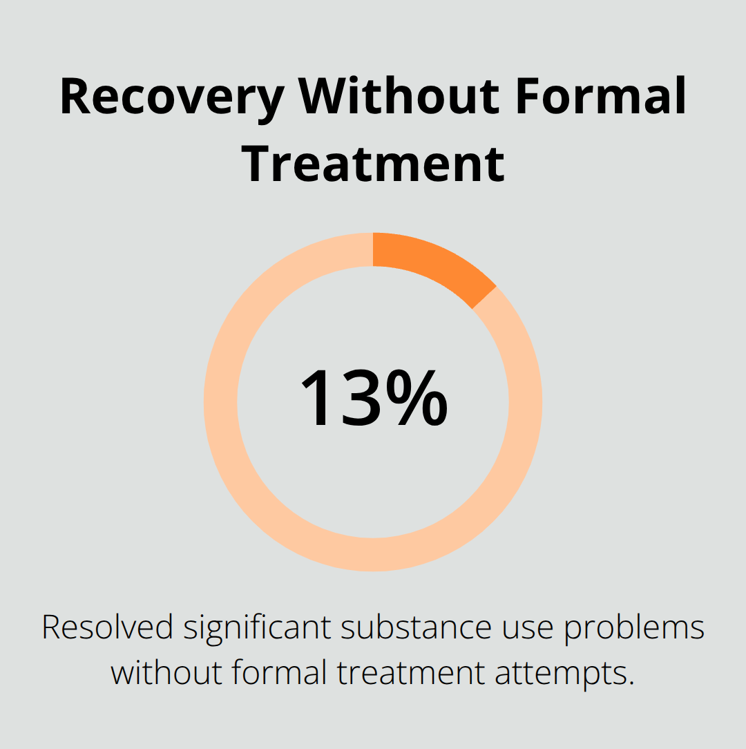 Percentage of people who resolved significant substance use problems without formal treatment attempts. - best outpatient addiction treatment