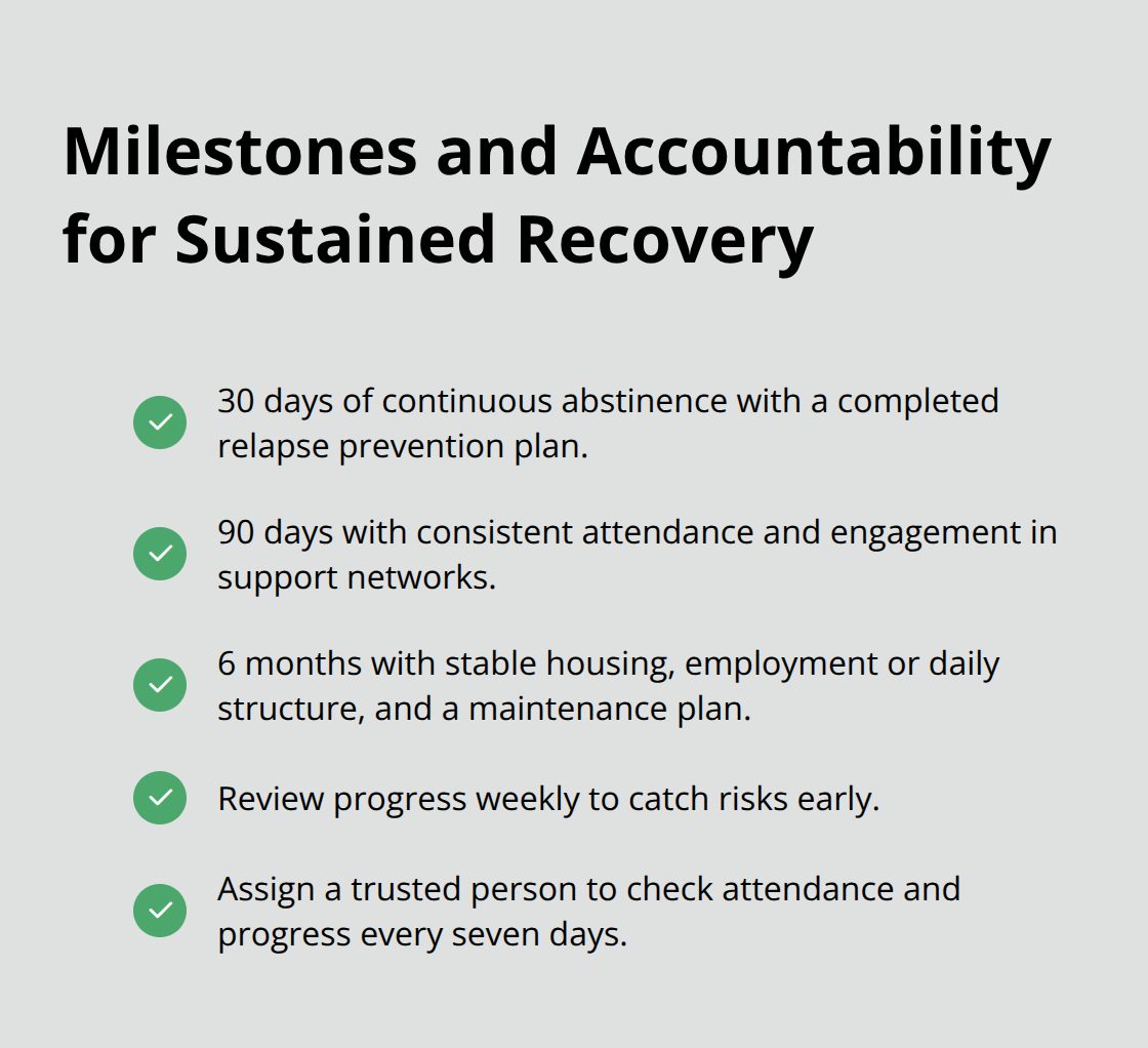 Checklist of key recovery milestones and weekly accountability actions for U.S. readers. - continuum of care addiction