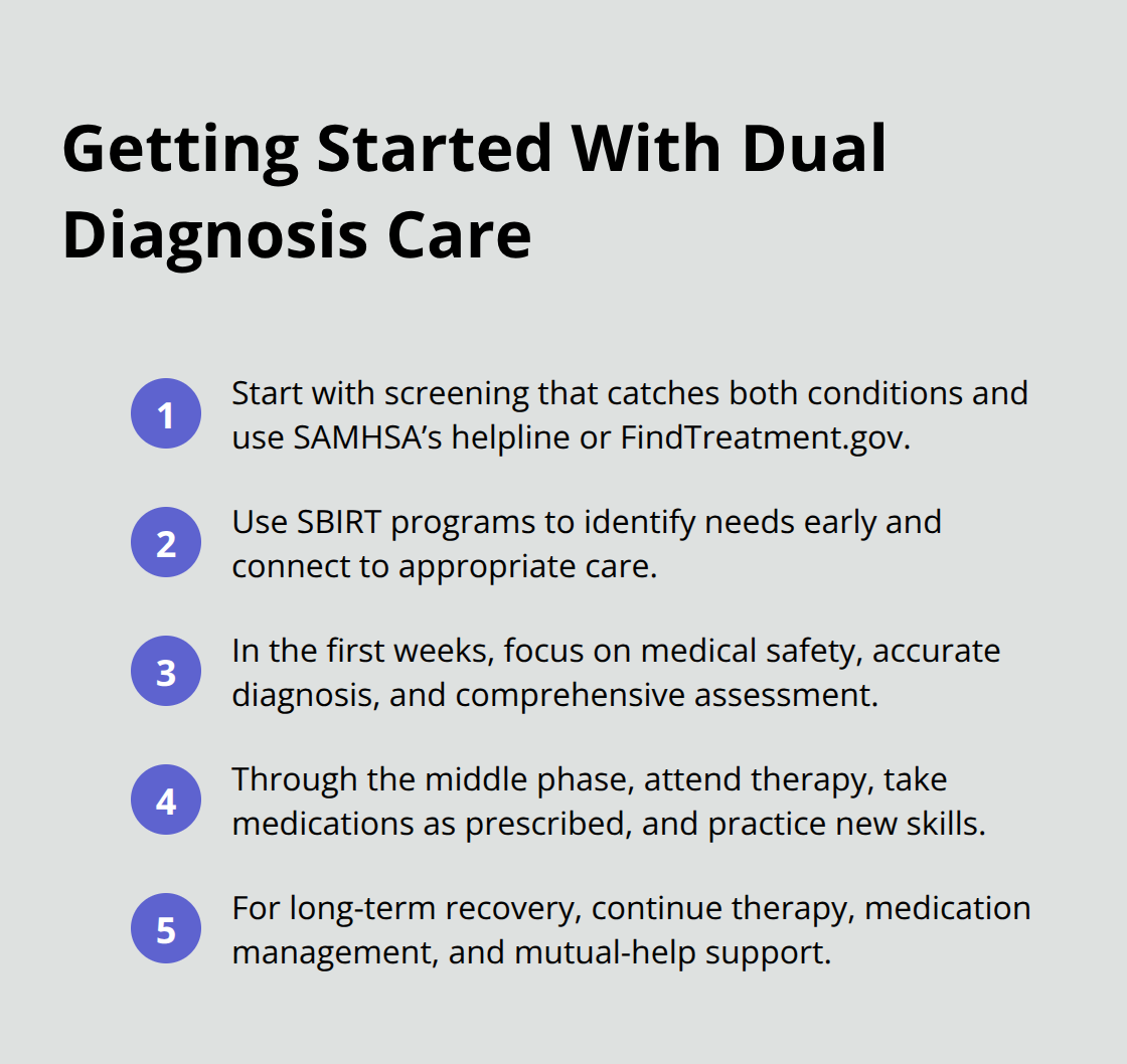 Compact step-by-step list from screening to long-term support for dual diagnosis treatment. - dual diagnosis treatment basics