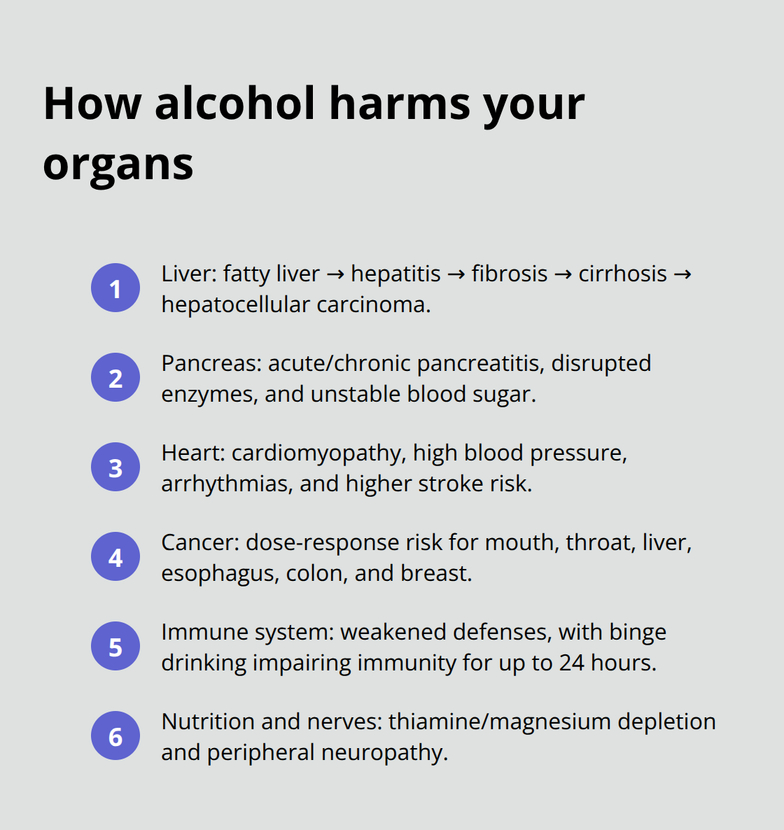 Compact list of organ and system harms from alcohol use - effects of alcohol addiction